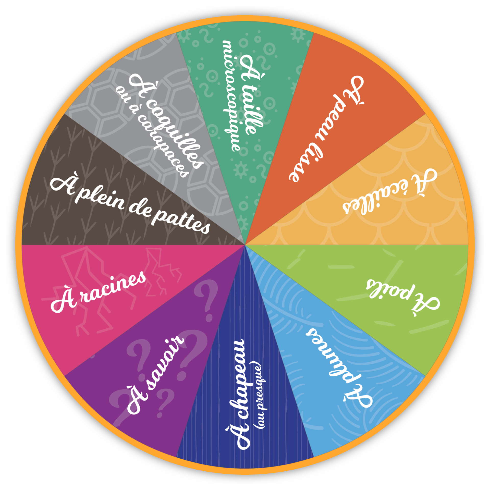 biodiversity wheel